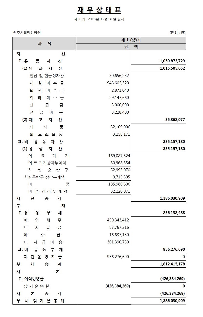 2018년 재무상태표