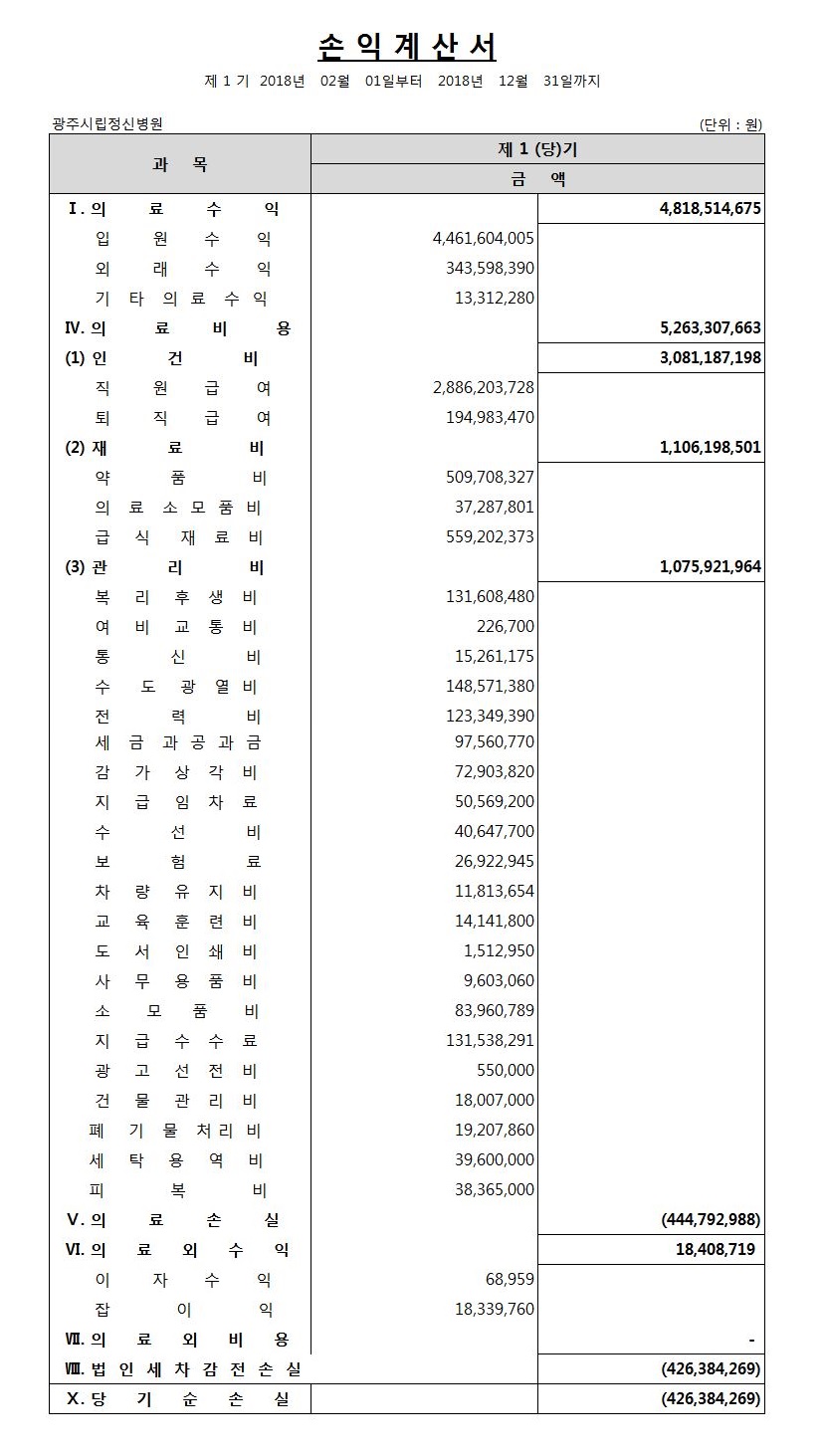 2018년 손익계산서